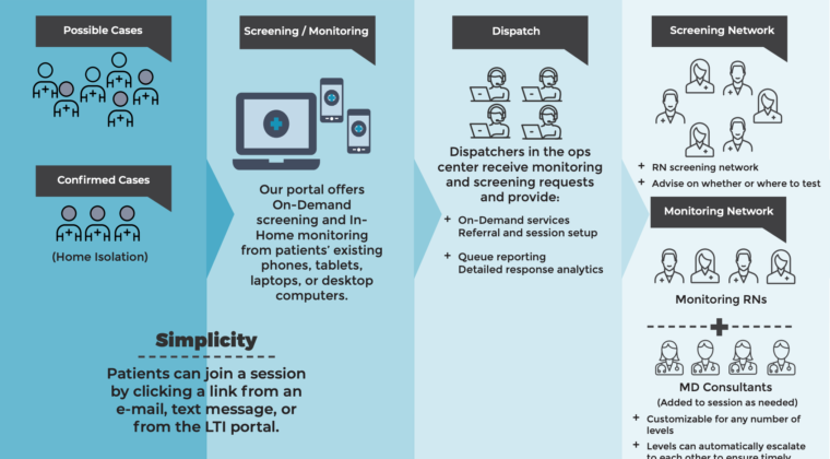 Covid 19 telehealth response plan