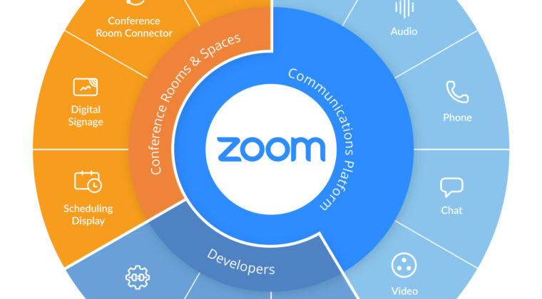 Platform product services