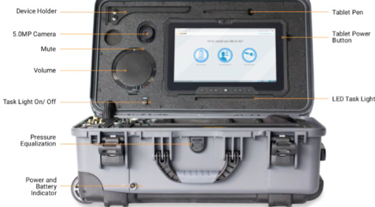 Ruggedkit